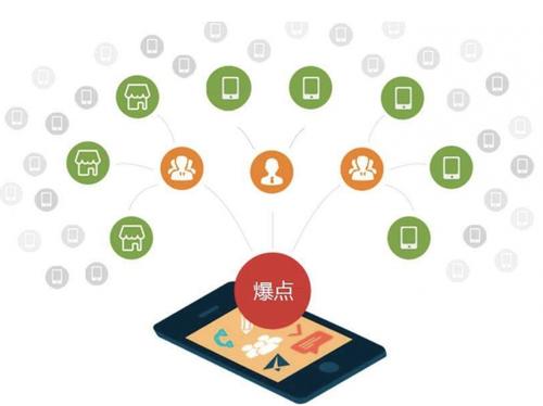 仲巴为什么越来越多的企业通过软文营销来引流